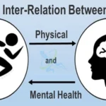 Diagram illustrating the inter-relation between physical health and mental health.
